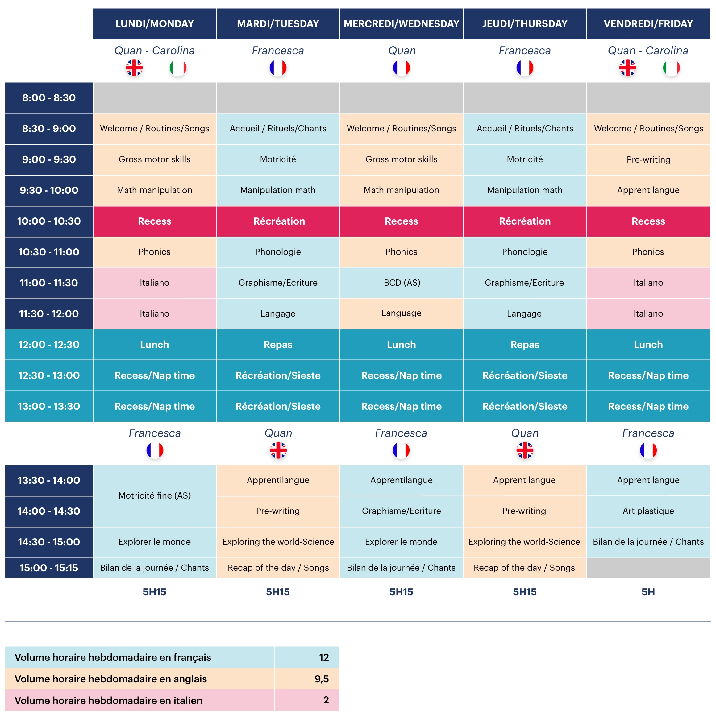 Example timetable TPS-PS
